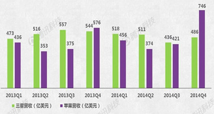 Apple Watch能否成蘋(píng)果新增長(zhǎng)引擎？